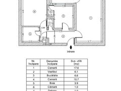 Dristor, 5 minute metrou si parc IOR, stradal pe Ramnicu Valcea, stradal